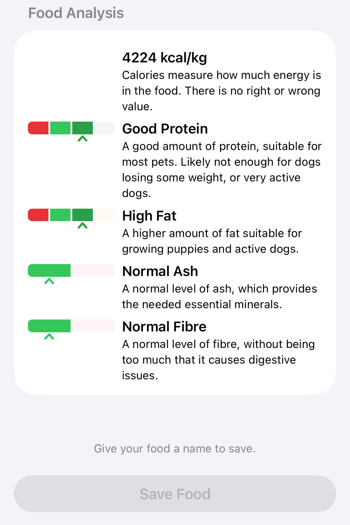 food summary